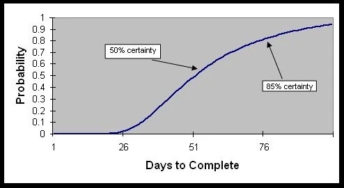 cum probability